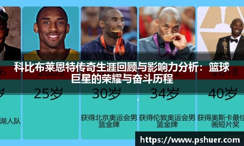 科比布莱恩特传奇生涯回顾与影响力分析：篮球巨星的荣耀与奋斗历程